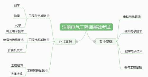 注冊電氣工程師難考嗎？大概要考些什么？大約多長時間能考上。